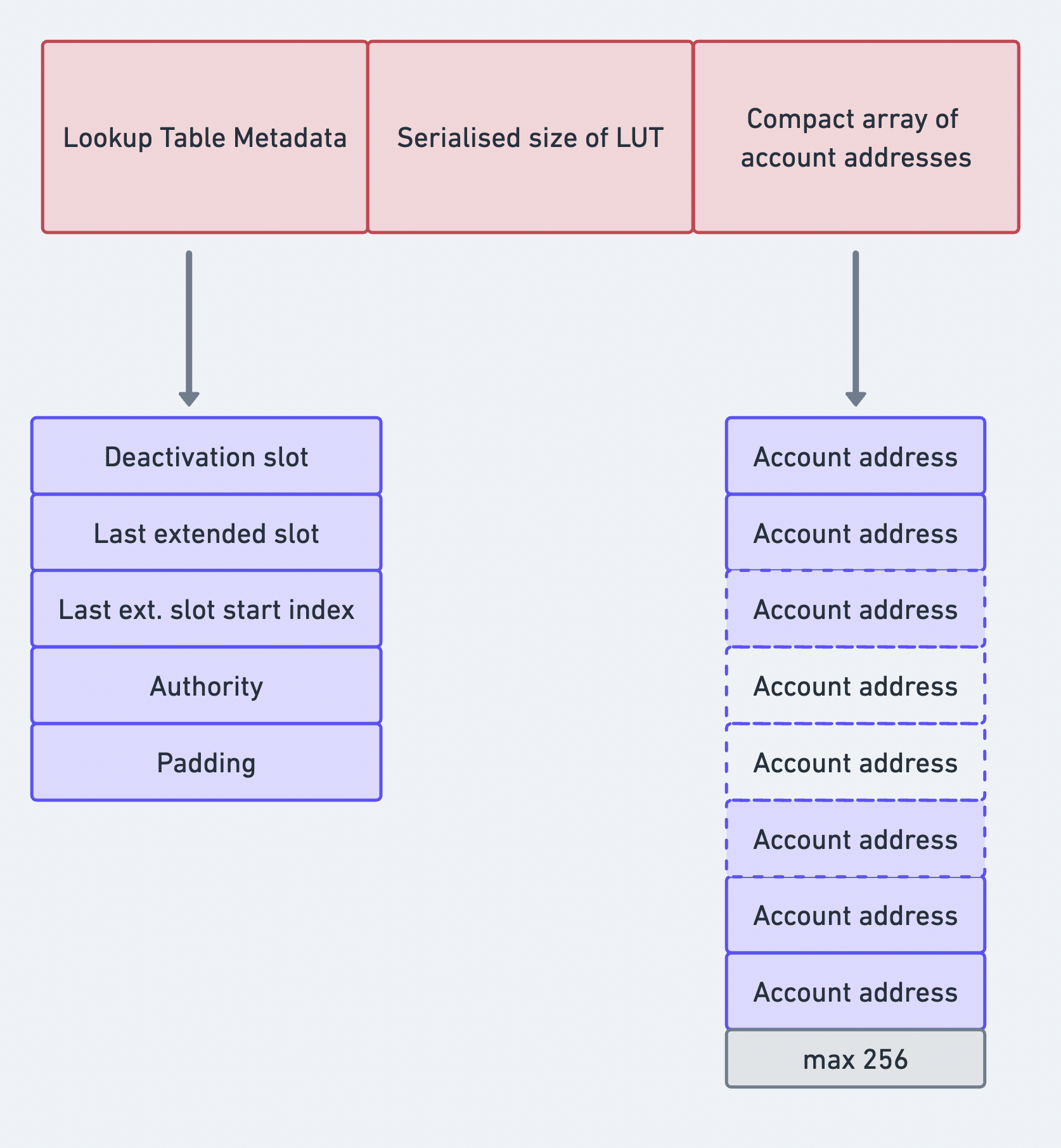 LUT Format